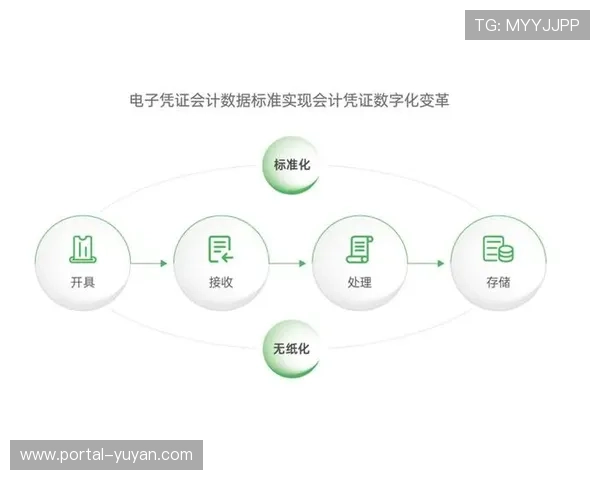 标准化数字手册在现阶段替代纸质预案 显著提升现场执行的精准度 标准化数字手册在现阶段替代纸质预案 显著提升现场执行的精准度