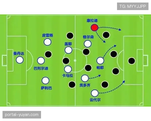 数据驱动的防守：AI战术软件如何帮助球队优化低位防守阵型结构